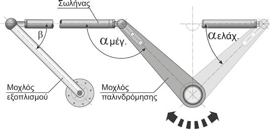 από τον κινητήριο άξονα (θέση 3). 2. Βγάλτε τον μοχλό περιστροφής (θέση 1) από τον κινητήριο άξονα (θέση 3). Εισαγάγετε ξανά τον μοχλό περιστροφής στην επιθυμητή θέση στον κινητήριο άξονα. 3. Ασφαλίστε τον μοχλό περιστροφής με τον ασφαλιστικό δακτύλιο (2).