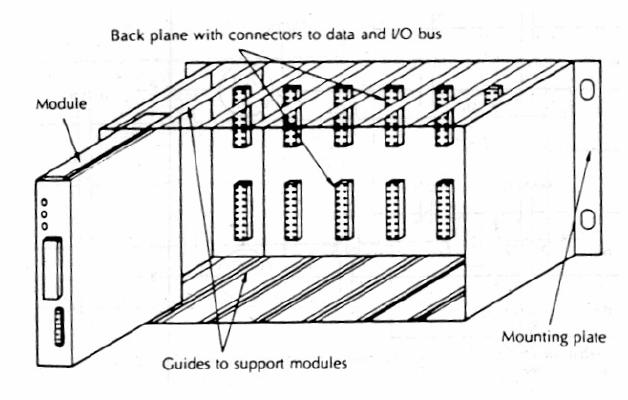 MODULARNI