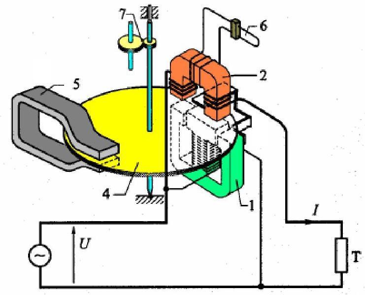 BROJILA ELEKTRIČNE ENERGIJE VRSTE BROJILA I PRINCIP RADA Brojila električne energije koriste se u električnim instalacijama za evidentiranje potrošene električne energije koja se plaća po unaprijed