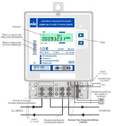 DIGITALNO BROJILO ELEKTRIČNE ENERGIJE Digitalno brojilo je najsuvremeniji mjerni uređaj za evidenciju utrošene električne energije. Brojilo je potpuno elektroničko bez ijednog pokretnog dijela.
