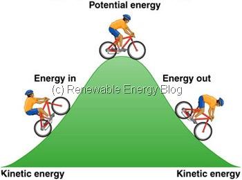 Energija Trebamo da definišemo tri pojma energija, rad i toplota.