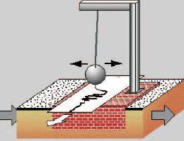 talasni front pukotina Pojava zemljotresa registruje se seizmografima to je matematičko klatno koje, kada se Zemlja trese, usled postojanja inercije ne prati kretanje rama na kome je klatno obešeno,
