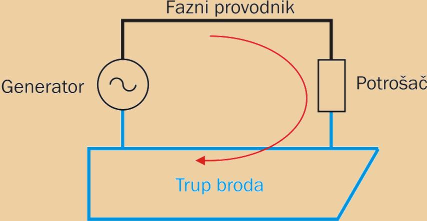 biti: DVOVODNI: fazni