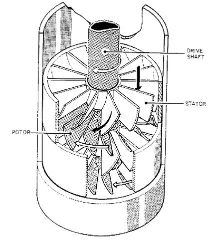 Turbinski motori - turboburi Hiraulučna energija mlaza isplake se pretvara u mehanički rad (rotaciju) vraela turbobura. VraElo turbobura je je spojeno sa dletom.