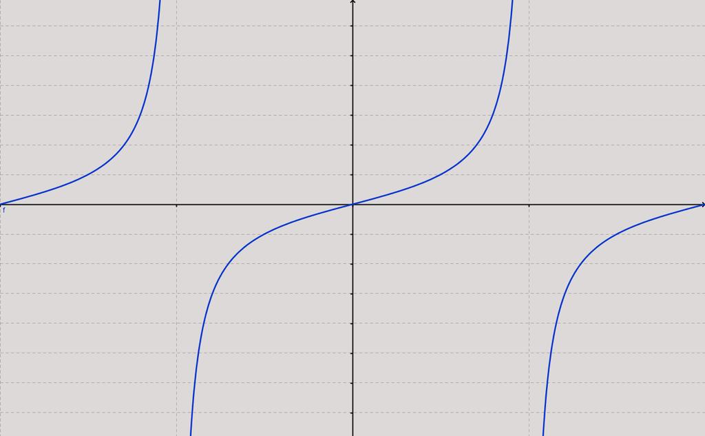 Ζ 4 θ ςυνάρτθςθ f x = α ςυν β x + γ + δ Για τθ μελζτθ τθσ ςυνάρτθςθσ f x = α ςυν β x + γ + δ, χρθςιμοποιοφμε τισ γνϊςεισ μασ για τθ μελζτθ τθσ f x = α θμ β x + γ + δ (παράγραφοσ Ζ 2).