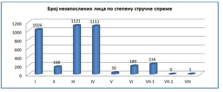 Број 10, страна број 283 Службени лист општина Инђија Понедељак, 19. септембар 2014.