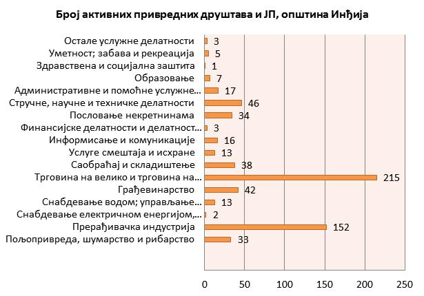 Број 10, страна број 29