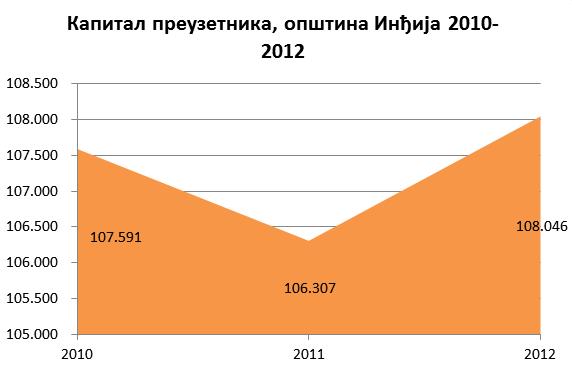 Број 10, страна број 296 Службени лист општина Инђија Понедељак, 19. септембар 2014.