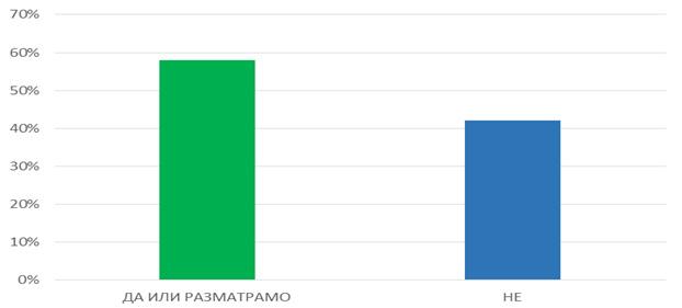 Овај проблем је мање израженији код предузетника где је тек 28% потврдно одговорило на ово питање. Слика 5: Квалитет радне снаге Слика 6: Недостатак специфичних професија и квалификација 3.