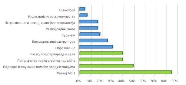 Број 10, страна број 309 Службени лист општина Инђија Понедељак, 19. септембар 2014.