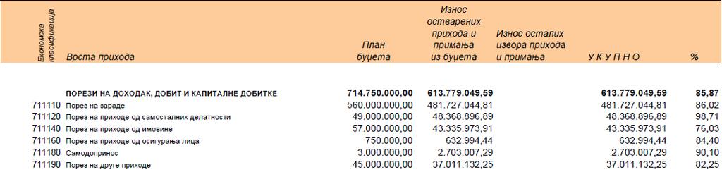 Број 10, страна број 323 Службени лист општина