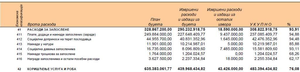 Број 10, страна број 324