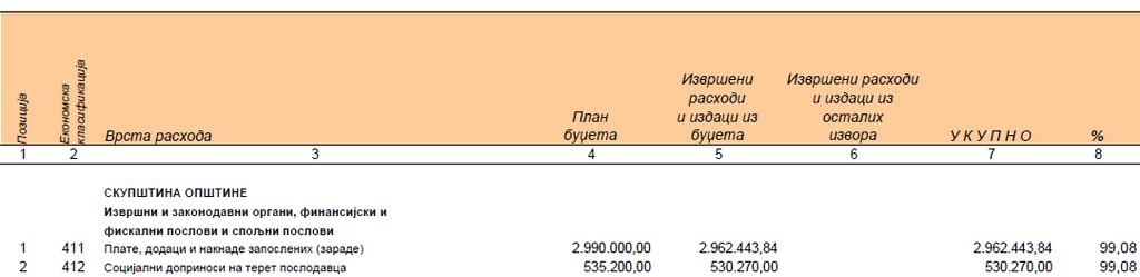 Број 10, страна број 325 Службени лист општина