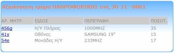 Ο πρώτος έλεγχος εξετάζει αν τα πεδία κατάλληλα, ακατάλληλα και προς µουσείο είναι κενά.