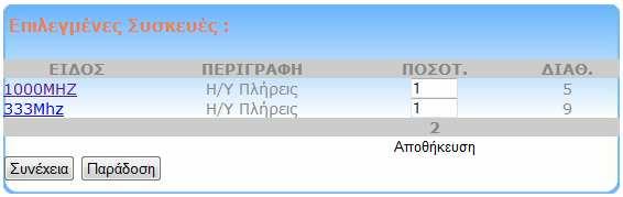 είναι ενεργά, όπως φαίνεται και στην εικόνα 4.29. Πατώντας πάνω στο είδος, εµφανίζονται όλες οι πληροφορίες της συγκεκριµένης συσκευής.