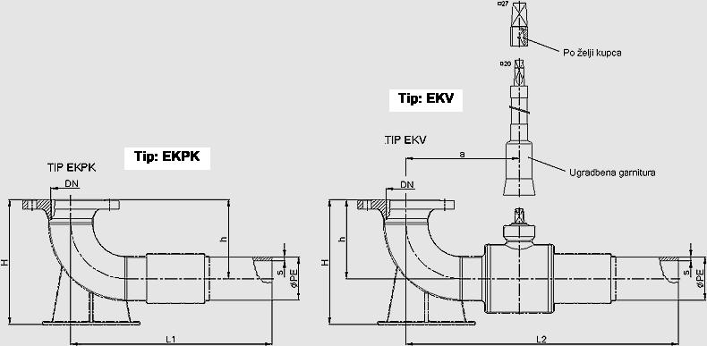 Tablica za Tip EKV PN 16 za vodu: DN inch H h a L1 L2 Ø PE 80 3 265 164 235 450 635 90
