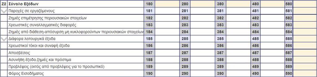 ΟΙ κωδικοί 180, 280, 380, 480 και 580 είναι υπολογιστικοί και όχι καταχωρητικοί κωδικοί και υπολογίζονται από την εφαρμογή ανάλογα με τους παρακάτω κανόνες: Κωδικός 180 (εμπορική δραστηριότητα)