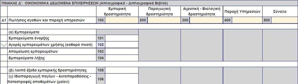 Κωδικοί 195, 295, 395, 495 Κωδικοί 196, 296, 496 Κωδικοί 197, 297, 497 Κωδικοί 198, 298, 398, 498 (Λοιπά) Ανοίγει Δυναμικός Πίνακας με υποπεριπτώσεις και συμπληρώνεται ανάλογα από το χρήση.