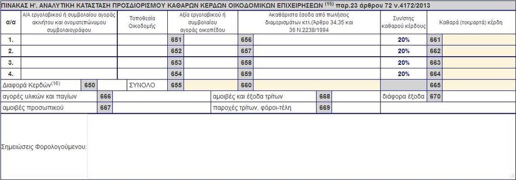 Κωδικοί 152, 252, 352, 452, 552, 553 Υπολογίζεται αυτόματα από το σύστημα 152= 140+141-(142)+143-(144)-(145)-(146)-(147)-(148)-(149)-(150)-(151) 252=