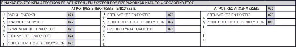 ΠΙΝΑΚΑΣ Γ1. ΣΥΝΟΛΟ ΕΝΟΙΚΙΩΝ ΠΟΥ ΚΑΤΑΒΛΗΘΗΚΑΝ Προ- συμπληρώνονται αυτόματα από τα στοιχεία του εντύπου Ε3 του προηγούμενου φορολογικού έτους.