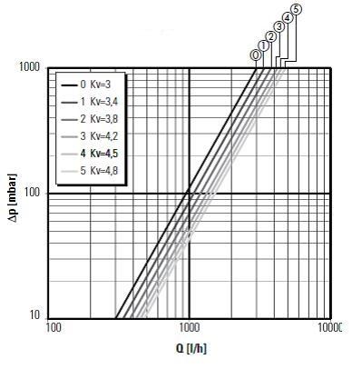 . SÜSTMI. BALANSSRIMINE DEI COMPONENTI JA HÄÄLESTUS. Dimensioneerimise näide.