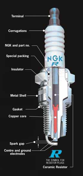 NGK S TECHNOLOGY WIDE HEAT RANGE A wide range spark plug is more flexible and performs equally well in a hot or cold engine under stop and go city driving or fast motorway cruising.