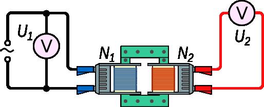 1.5.2 Rilatumo inter la tensioj kaj kurentoj de transformilo Eksperimento 6 Rilatumo inter tensioj Celo de la eksperimento estas eltrovo de rilatumo inter la tensioj de transformilo kaj ĝiaj ecoj.