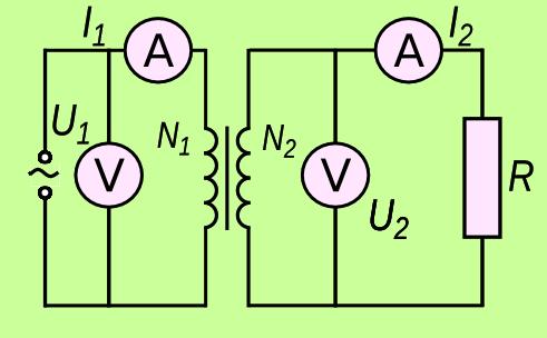 U 1 N1 = U2 N2 Fig. 33 U 2 = U 1 N2 N1 Se la sekundara bobeno estas konektita al iu konsumanto, estiĝas kurento kaj elektra povumo estas transmisiata de la unua al la dua bobeno.