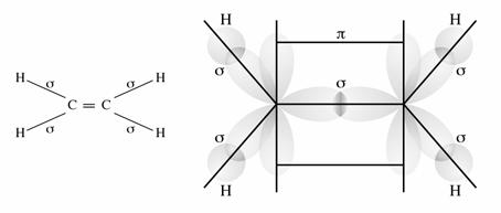 QUIMICA º BACHARELATO arrancar e haberá que comunicar menos enerxía para esto. Concluíndo, canto maior sexa o tamaño dos átomos menor será o potencial de ionización.