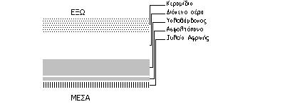 1. ΔΟΜΙΚΟ ΣΤΟΙΧΕΙΟ: Ξύλινη στέγη με κερ. Διατομή ΖΩΝΗ B 2. ΥΠΟΛΟΓΙΣΜΟΣ ΑΝΤΙΣΤΑΣΗΣ ΘΕΡΜΟΔΙΑΦΥΓΗΣ (R Λ) α/α Στρώσεις δομικού στοιχείου Πυκνότητα ρ Πάχος στρ. d Συντ. θέρμ. Θερμ. αντίστ. d/λ αγωγιμ.