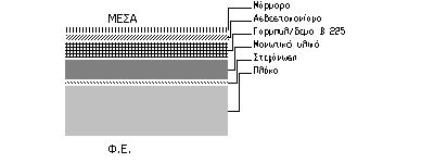 1. ΔΟΜΙΚΟ ΣΤΟΙΧΕΙΟ: Δάπεδο μαρμάρινο σε φυσικό έδαφος Διατομή ΖΩΝΗ B 2. ΥΠΟΛΟΓΙΣΜΟΣ ΑΝΤΙΣΤΑΣΗΣ ΘΕΡΜΟΔΙΑΦΥΓΗΣ (R Λ) α/α Στρώσεις δομικού στοιχείου Πυκνότητα ρ Πάχος στρ. d Συντ. θέρμ. Θερμ. αντίστ.