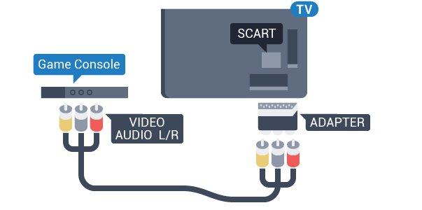 YPbPr Για να συνδέσετε ένα χειριστήριο 1 - Συνδέστε τον μικροσκοπικό νανοδέκτη σε μία από τις υποδοχές σύνδεσης USB στο πλάι της τηλεόρασης. Ο ασύρματος νανοδέκτης παρέχεται με το χειριστήριο.