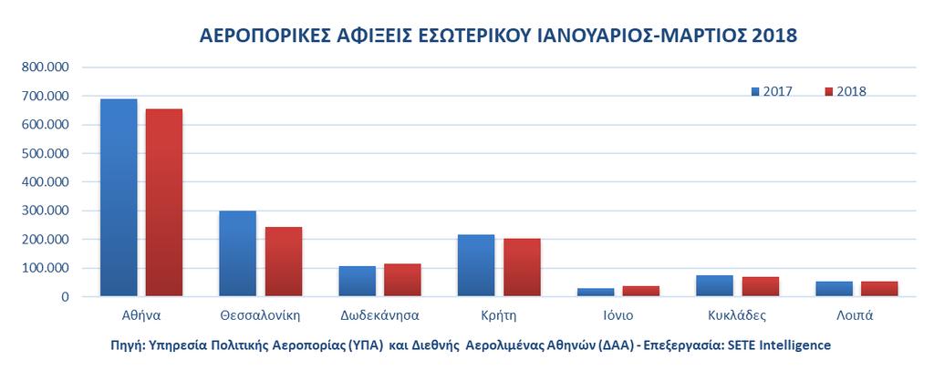 Στατιστικό