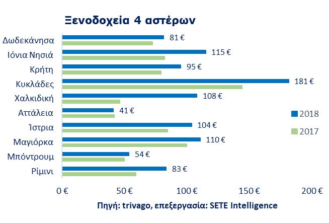 προορισμών «Ήλιος