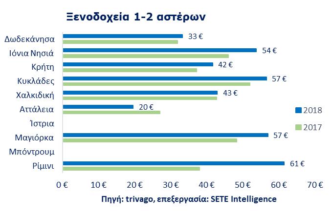 Μάρτιος 2018