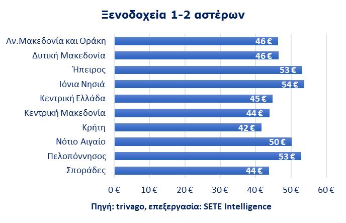 Μάρτιος 2018