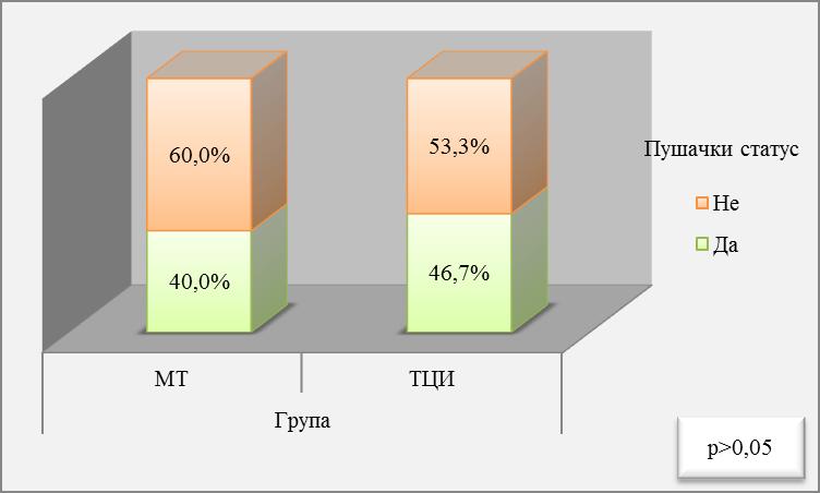 Табела број 22.