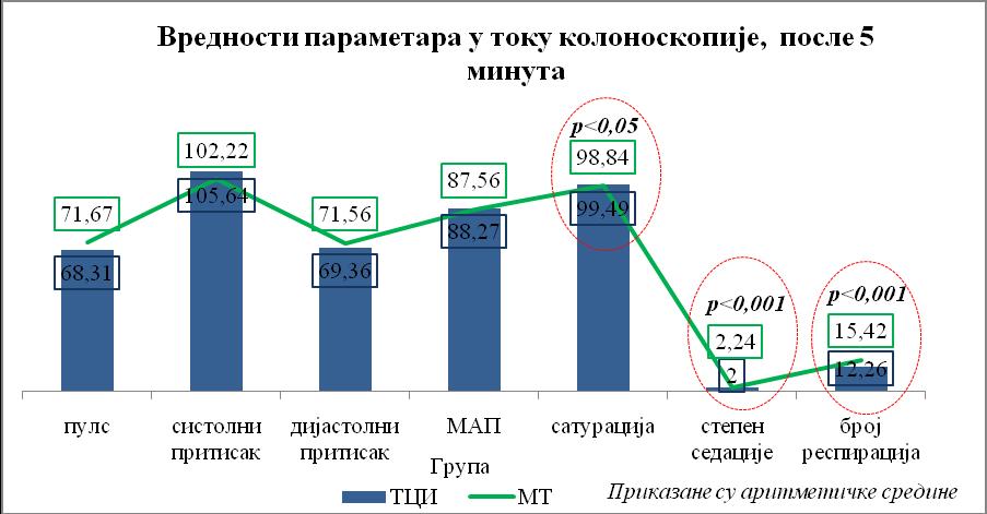 Графикон број 22.