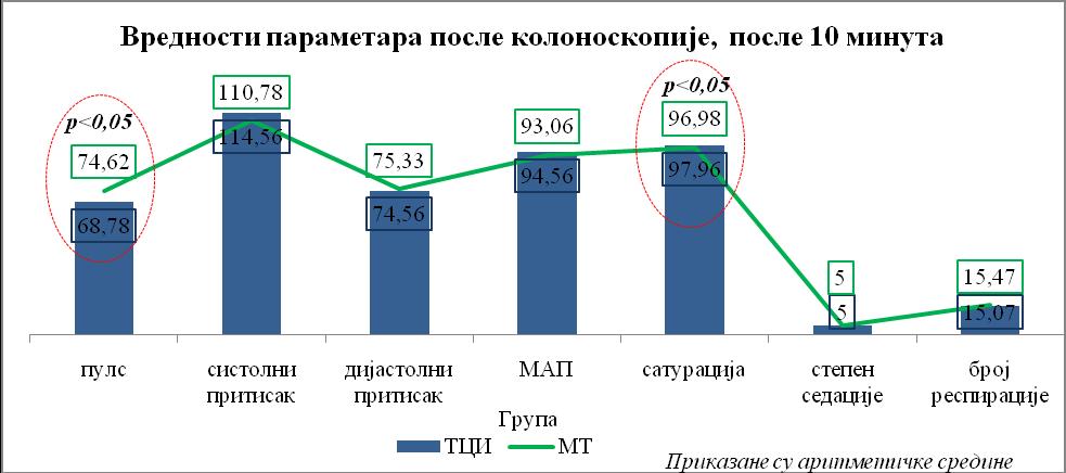 Графикон број 28.
