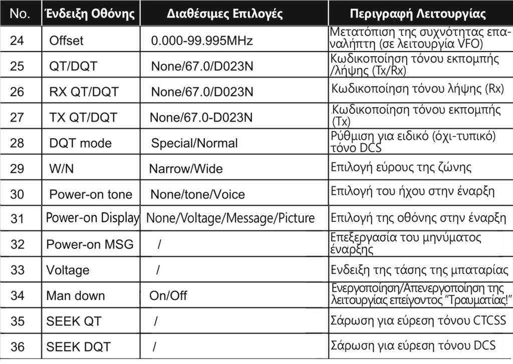 ΔΙΑΘΕΣΙΜΑ ΜΕΝΟΥ ΡΥΘΜΙΣΕΩΝ