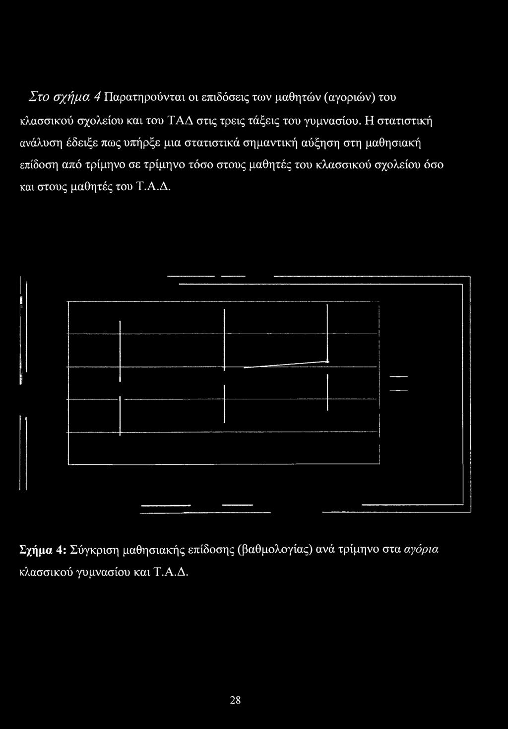 κλασσικού σχολείου όσο και στους μαθητές του Τ.Α.Δ.