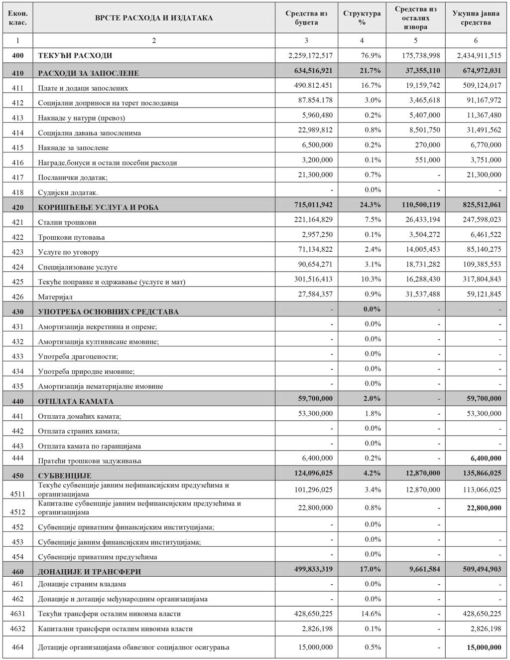 7. август 2015. године СЛУЖБЕНИ ЛИСТ Страна 5 Број 5 Члан 6.