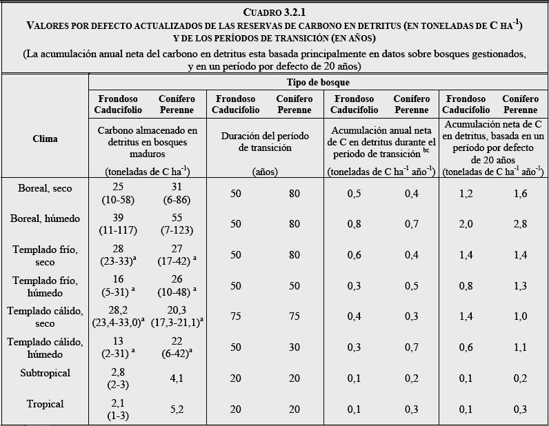InventariodeemisionesdeBolivia:2002y2004 Tabla 11. Estimación de biomasa quemada y eficiencias de combustión en diferentes estratos de bosques en diferentes regiones de Bolivia.