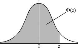 THE NORMAL DISTRIBUTION FUNCTION If Z has a ormal distributio with mea 0 ad variace the, for each value of z, the table gives the value of Φ ( z), where: Φ ( z) = P( Z z) For egative values of z use