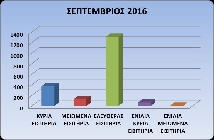 ΠΡΟΣΕΛΕΥΣΗ