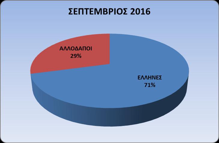 ΝΟΜΙΣΜΑΤΙΚΟΥ