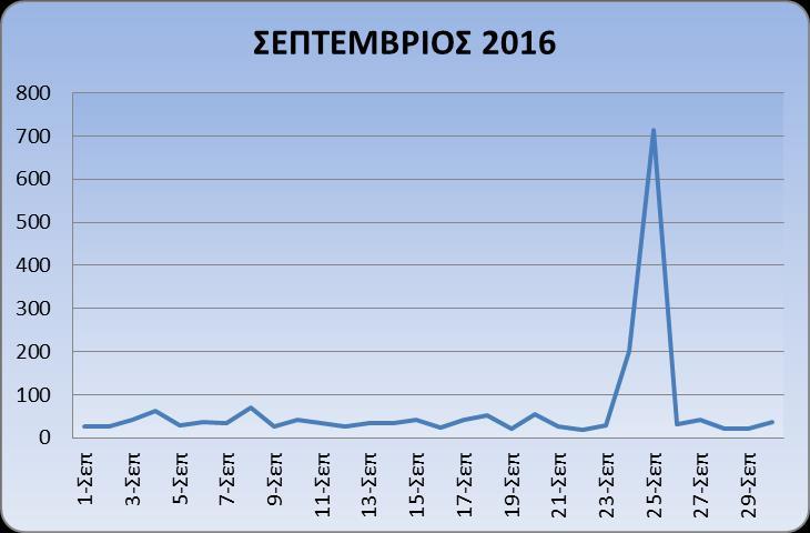 ΣΕΠΤΕΜΒΡΙΟΥ 2016