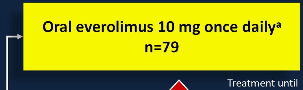 EXIST-2 Study Design Oral everolimus 10 mg once daily a n=79 2:1 Crossover