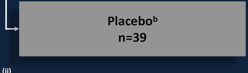 progression or unacceptable toxicity Placebo b n=39 Stratified by (i) TSC