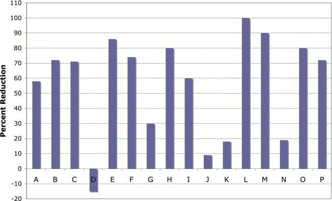 Bissler J.J. et al. Embolization of Renal Angiomyolipomata in Patients With Tuberous Sclerosis Complex.